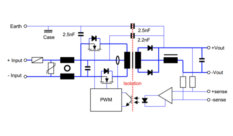 Blocks Diagram