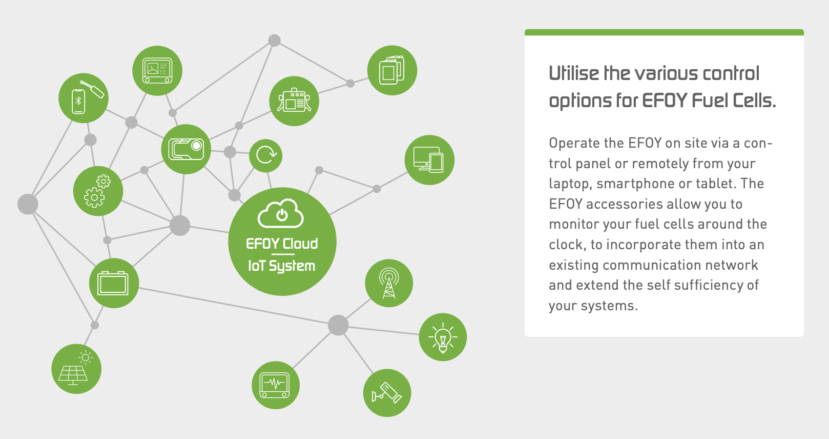 Remote monitoring with EFOY Cloud